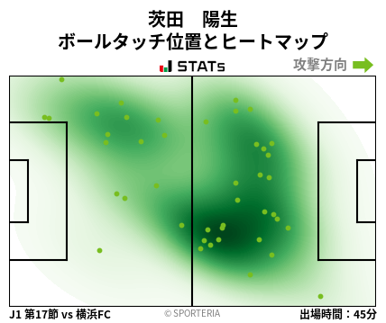 ヒートマップ - 茨田　陽生