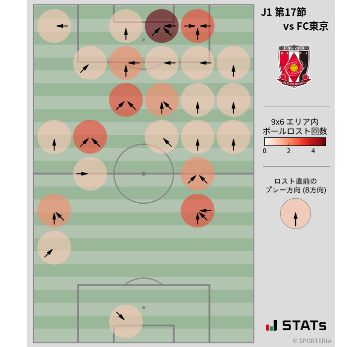 ボールロスト位置