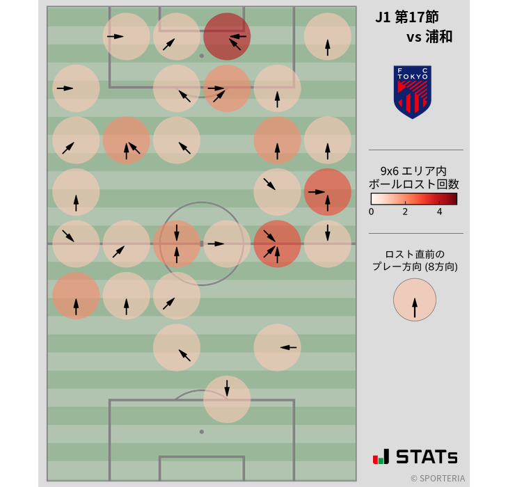 ボールロスト位置