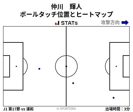 ヒートマップ - 仲川　輝人