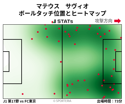 ヒートマップ - マテウス　サヴィオ