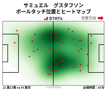 ヒートマップ - サミュエル　グスタフソン