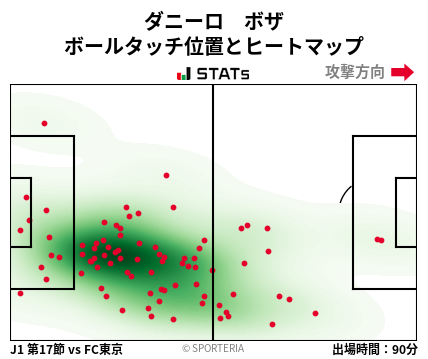 ヒートマップ - ダニーロ　ボザ