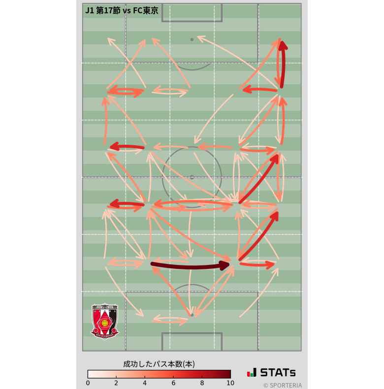 エリア間パス図