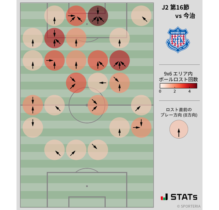 ボールロスト位置