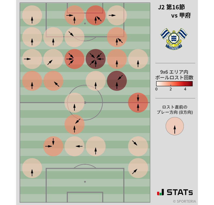 ボールロスト位置