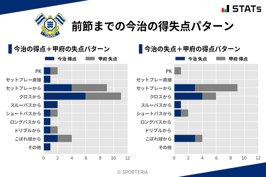 得失点パターン