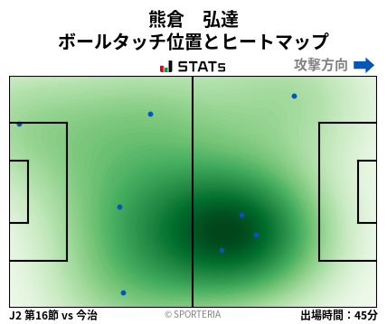 ヒートマップ - 熊倉　弘達