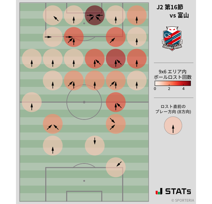 ボールロスト位置