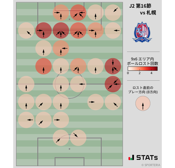 ボールロスト位置
