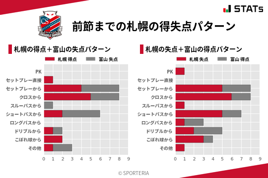 得失点パターン