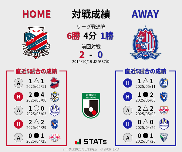 前節までの対戦成績