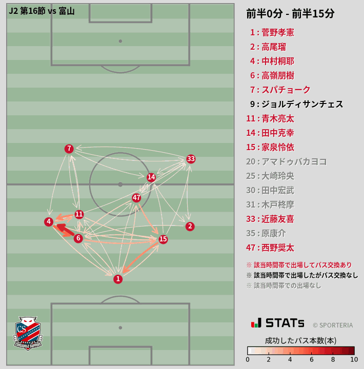 時間帯別パスネットワーク図