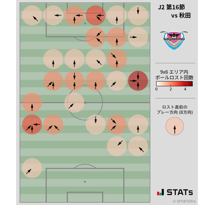 ボールロスト位置