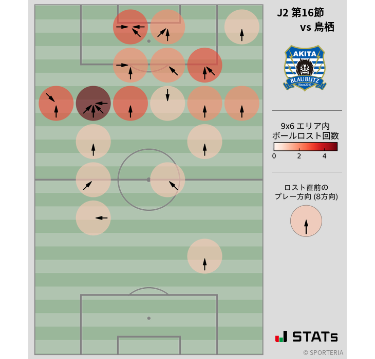 ボールロスト位置