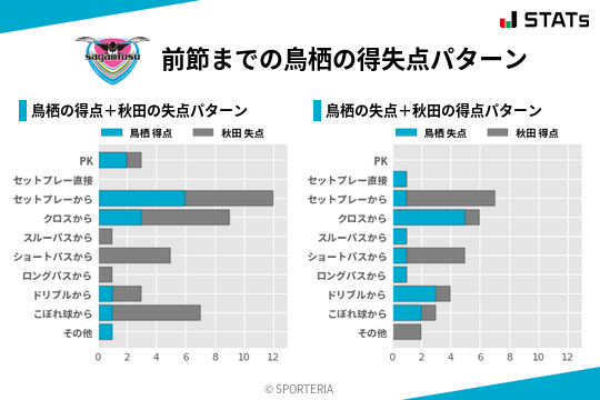 得失点パターン