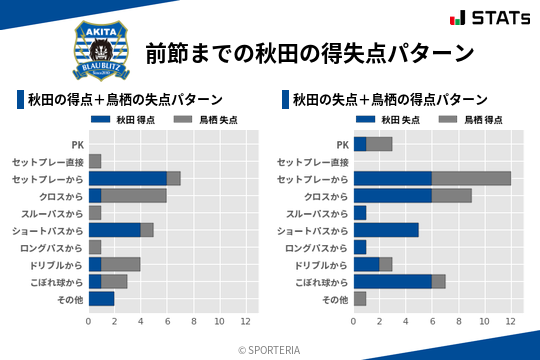 得失点パターン