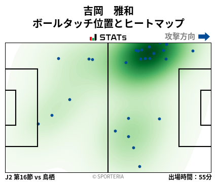 ヒートマップ - 吉岡　雅和