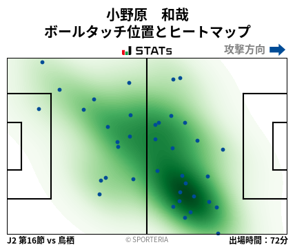 ヒートマップ - 小野原　和哉