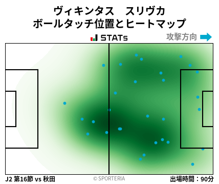 ヒートマップ - ヴィキンタス　スリヴカ