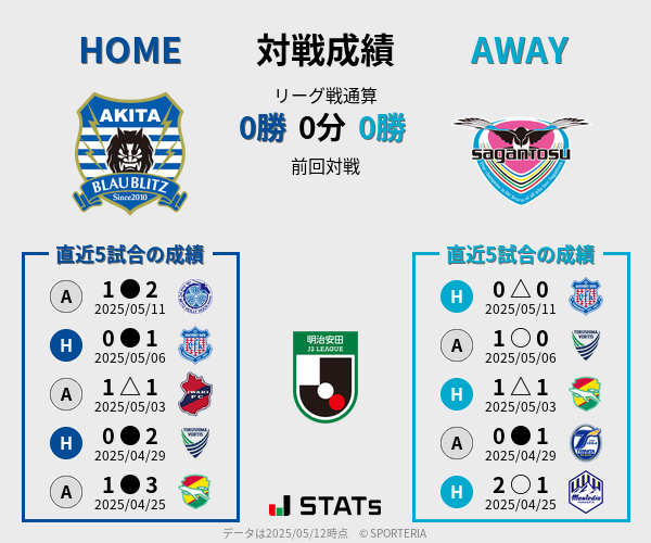 前節までの対戦成績