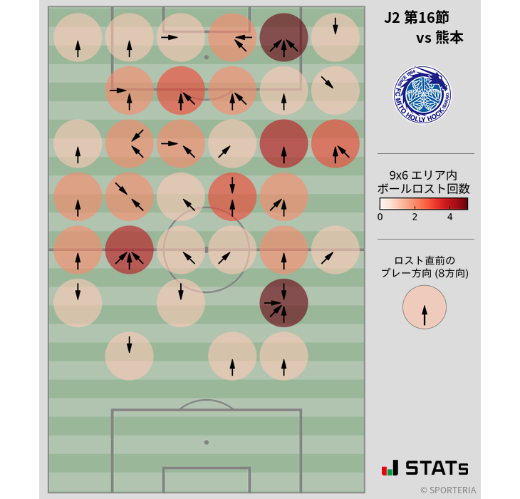 ボールロスト位置