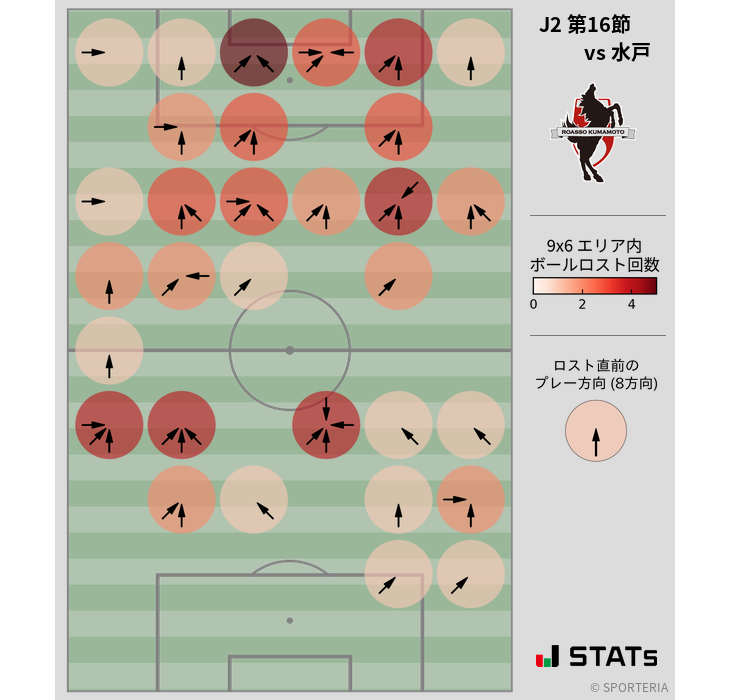 ボールロスト位置