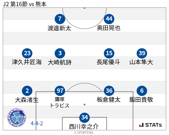フォーメーション図