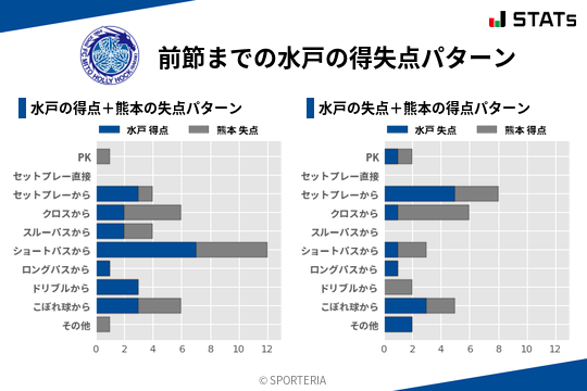 得失点パターン