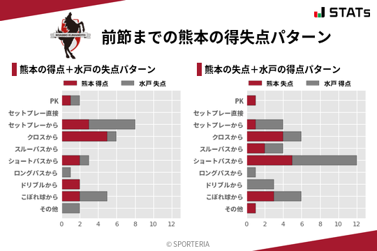 得失点パターン