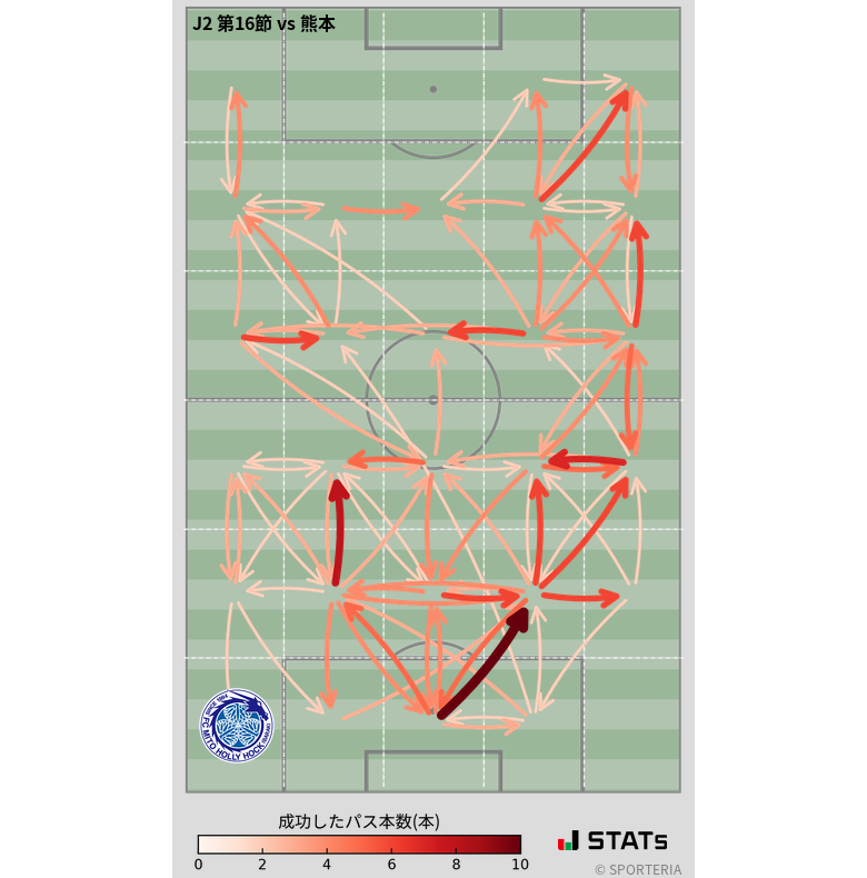 エリア間パス図