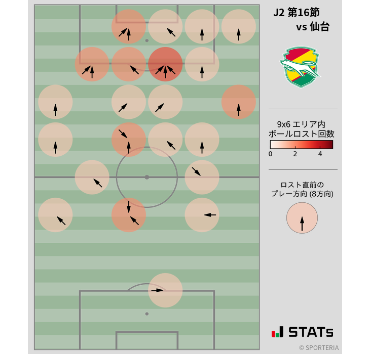 ボールロスト位置