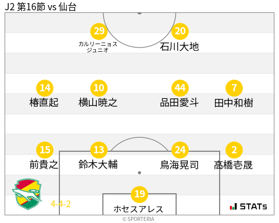 フォーメーション図