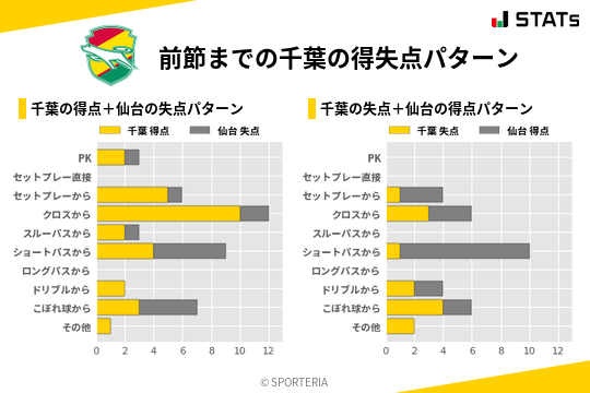 得失点パターン