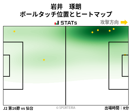 ヒートマップ - 岩井　琢朗