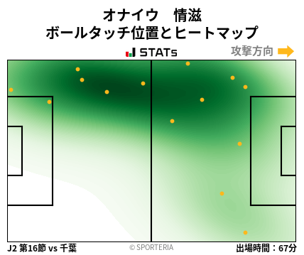 ヒートマップ - オナイウ　情滋