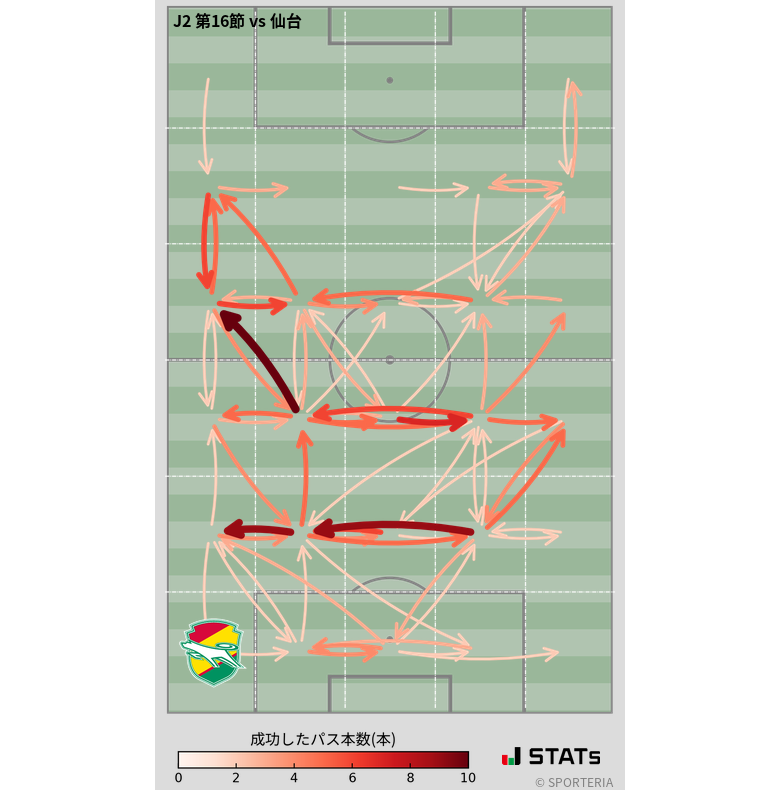 エリア間パス図