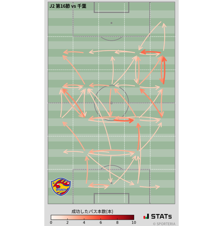 エリア間パス図