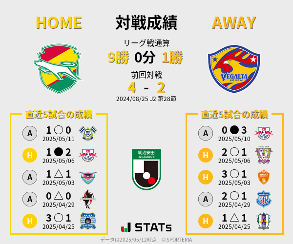 前節までの対戦成績