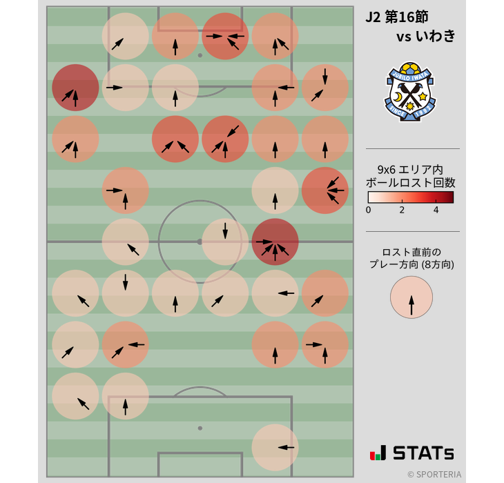ボールロスト位置