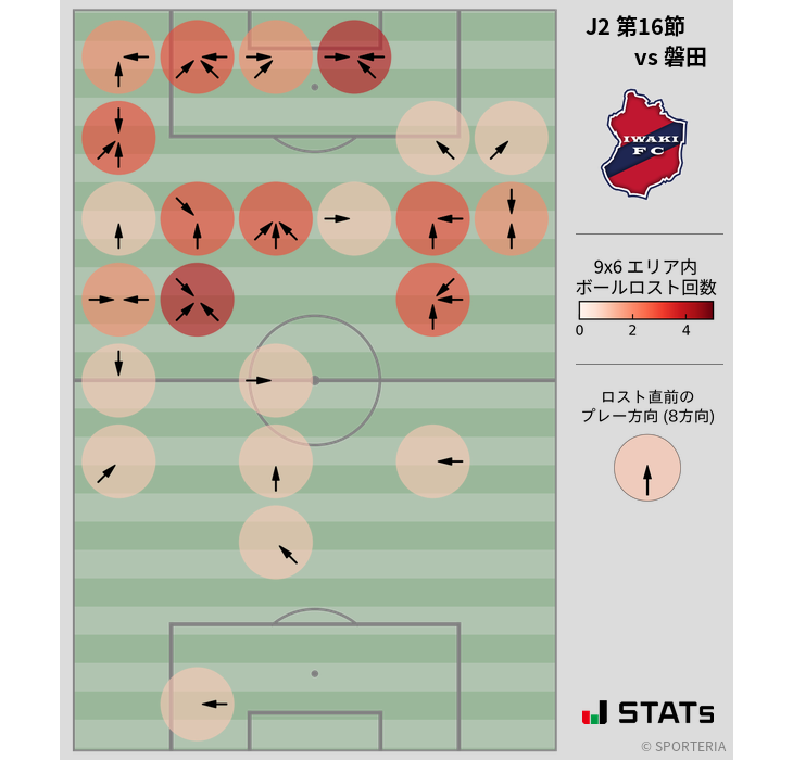 ボールロスト位置