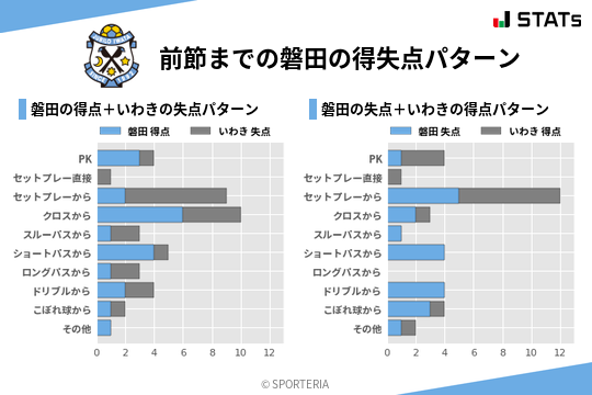 得失点パターン