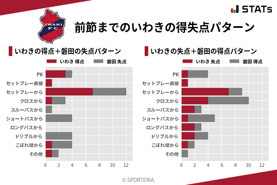 得失点パターン