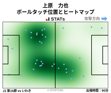 ヒートマップ - 上原　力也