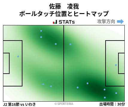 ヒートマップ - 佐藤　凌我
