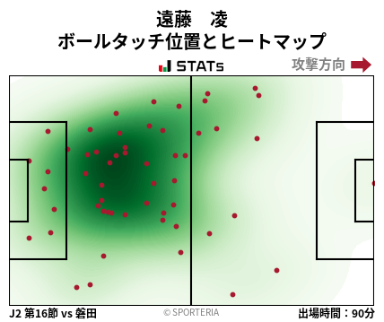 ヒートマップ - 遠藤　凌