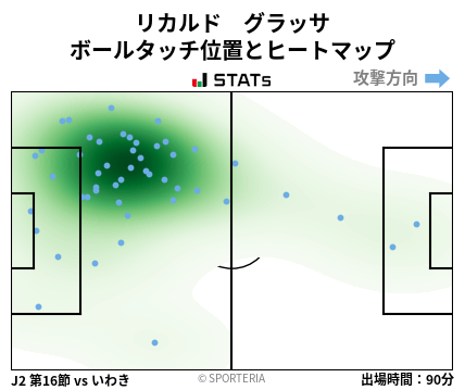 ヒートマップ - リカルド　グラッサ