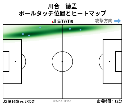 ヒートマップ - 川合　徳孟