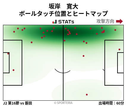 ヒートマップ - 坂岸　寛大
