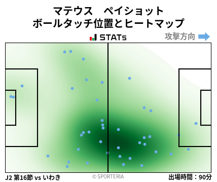 ヒートマップ - マテウス　ペイショット